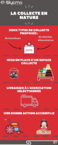 Infographie collecte en nature